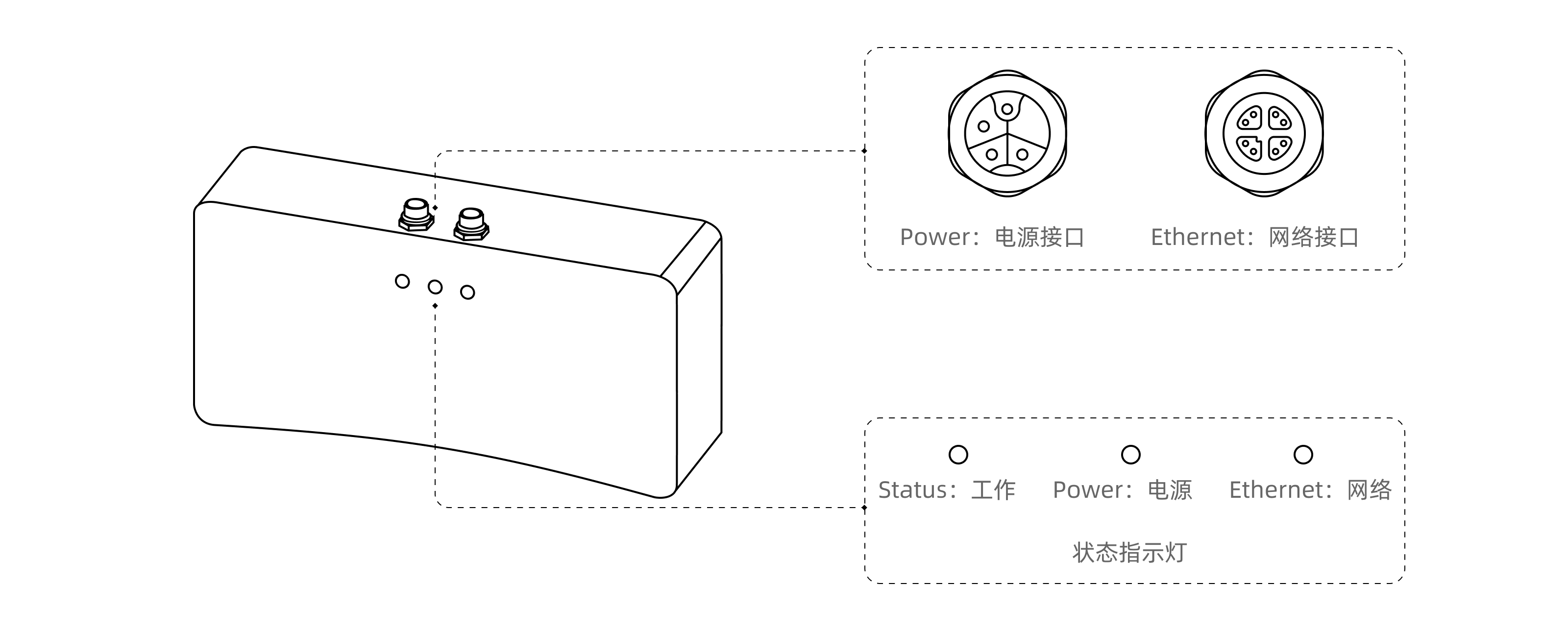 hardware smair port