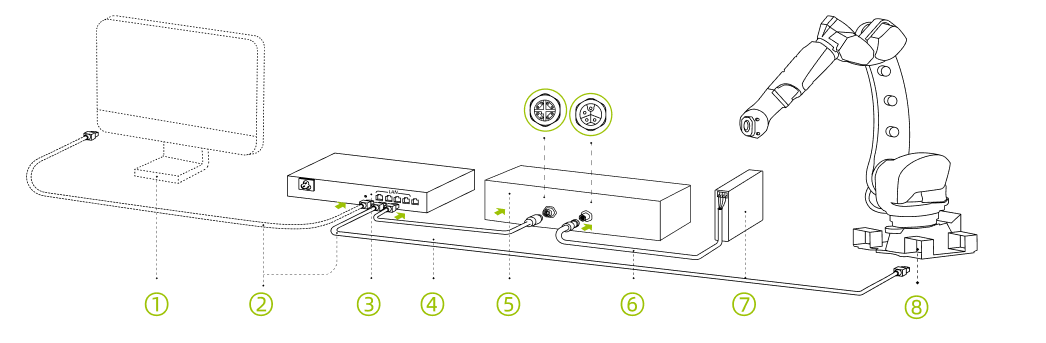 hardware smart laser v2s connect router