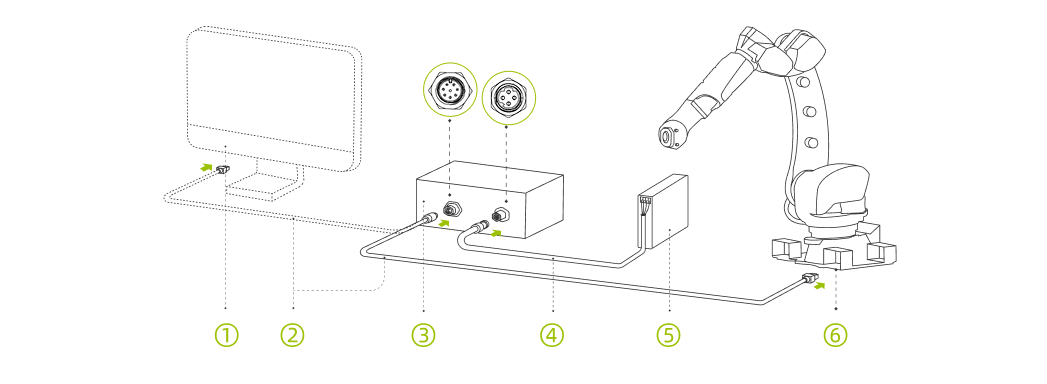 hardware smart pixel mini connect direct