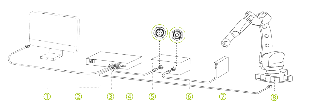 hardware smart pixel mini connect router