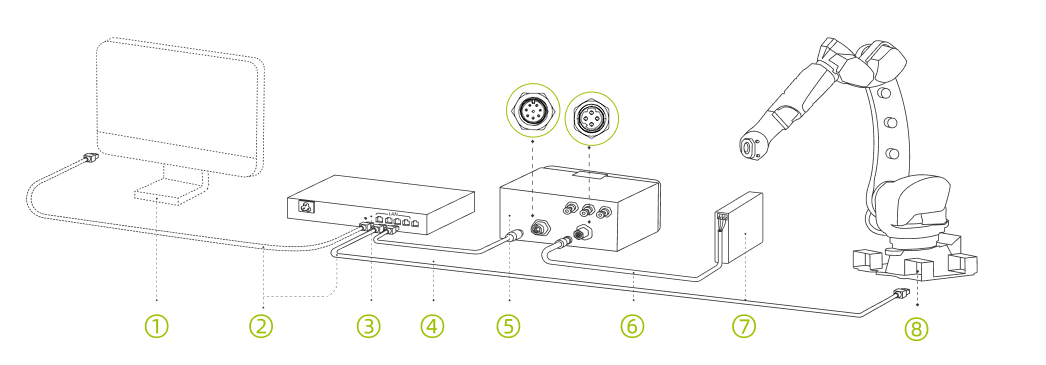 hardware smart pixel welding connect router