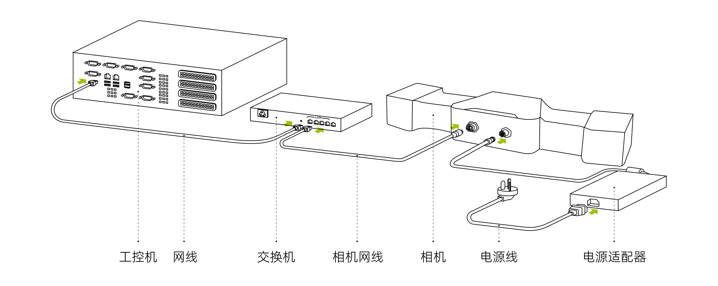 hardwarwe dl connect router