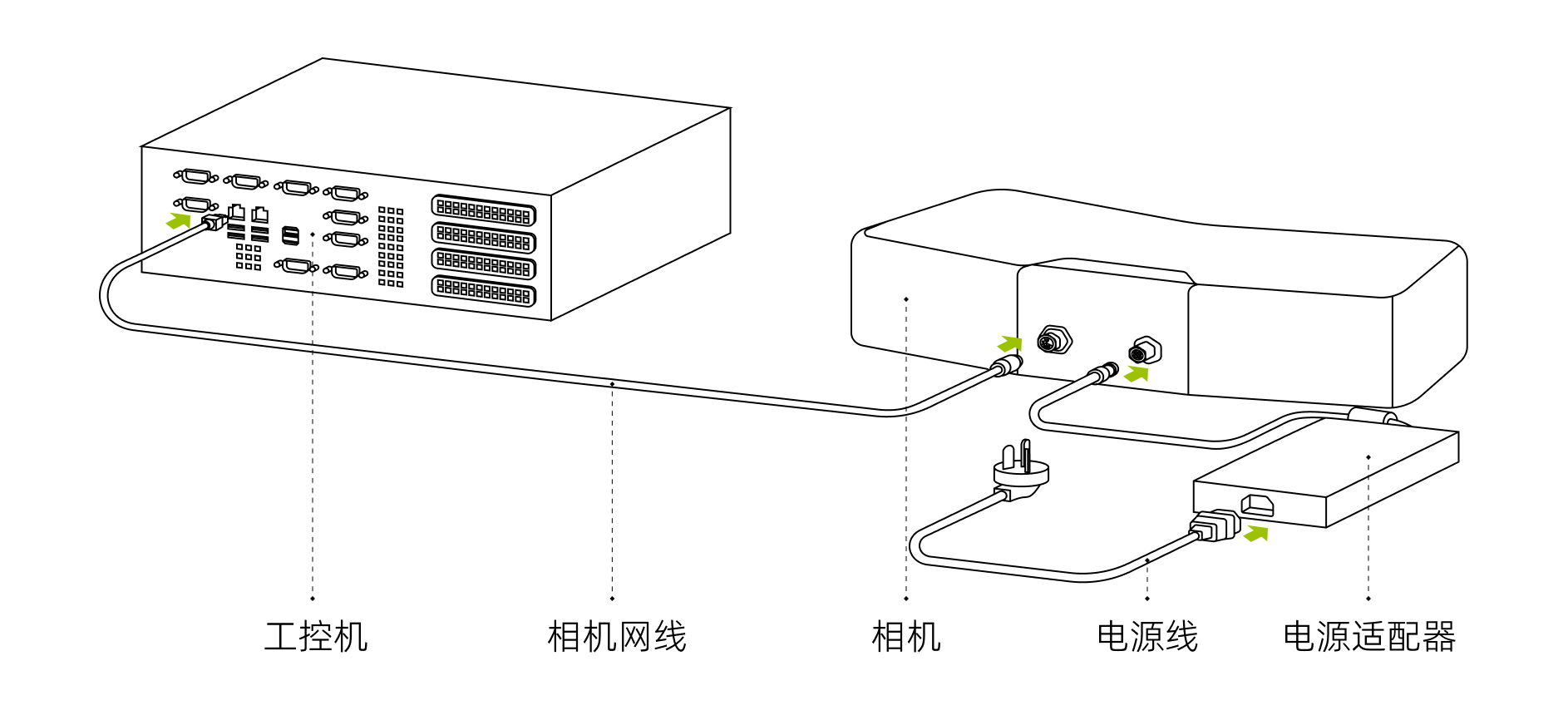 hardwarwe ss connect direct