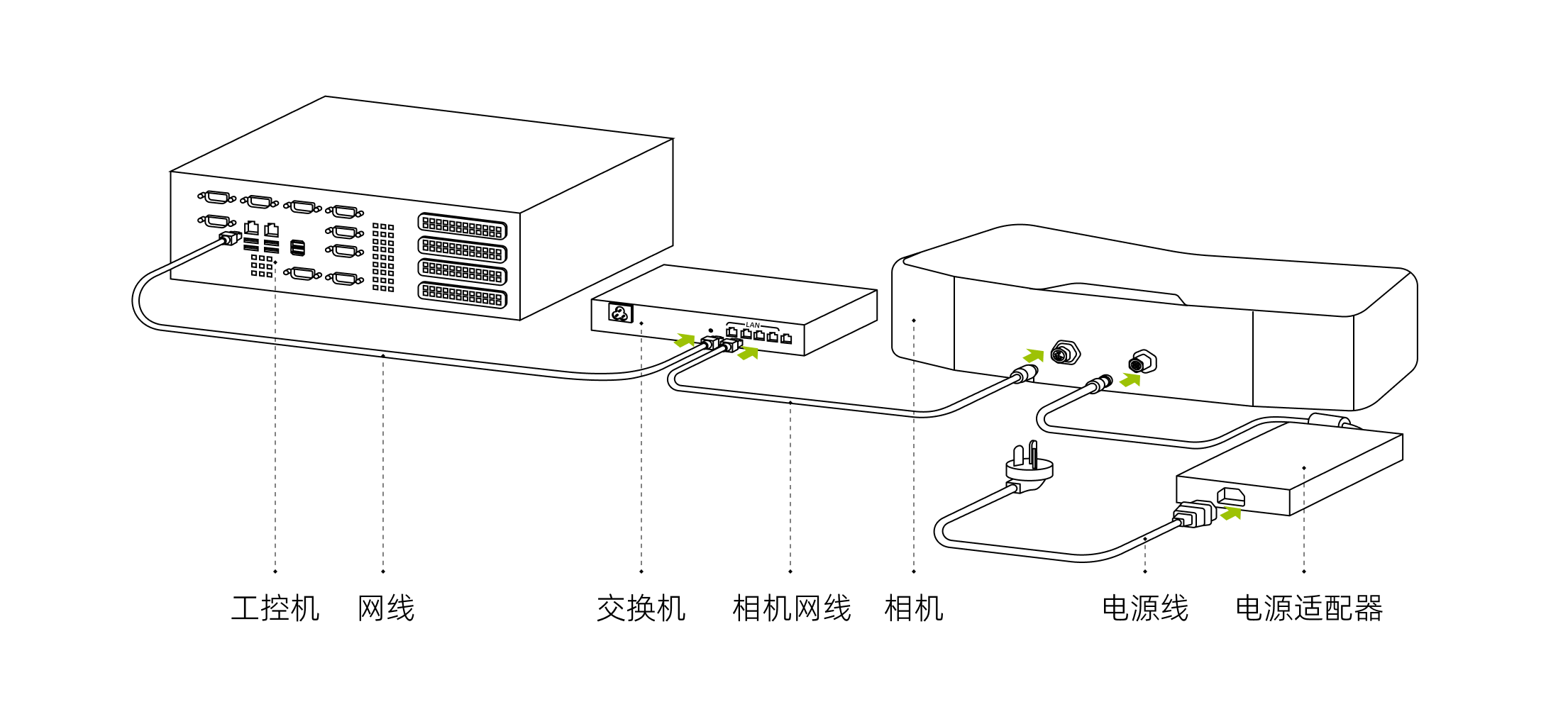 hardwarwe sm connect router