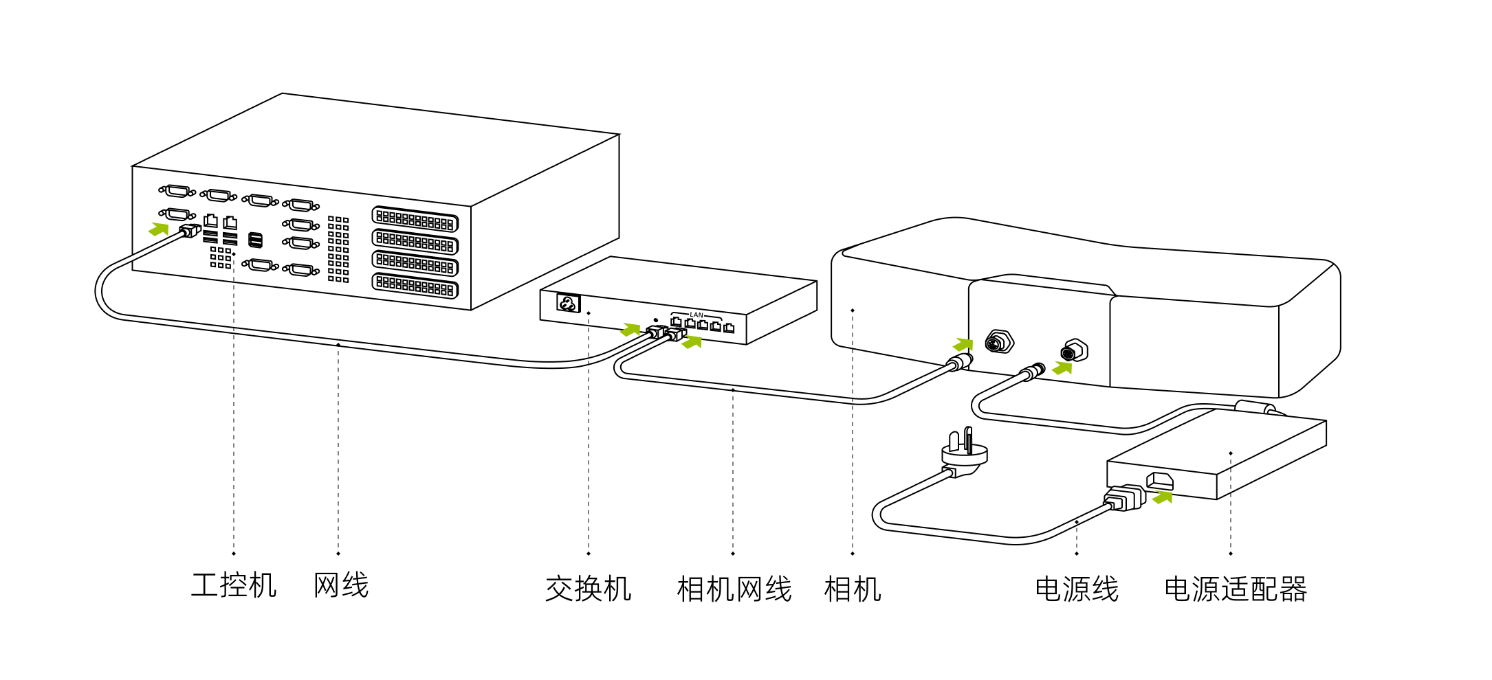 hardwarwe ss connect router