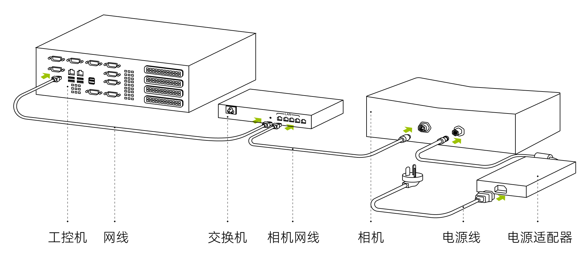 hardwarwe x connect router