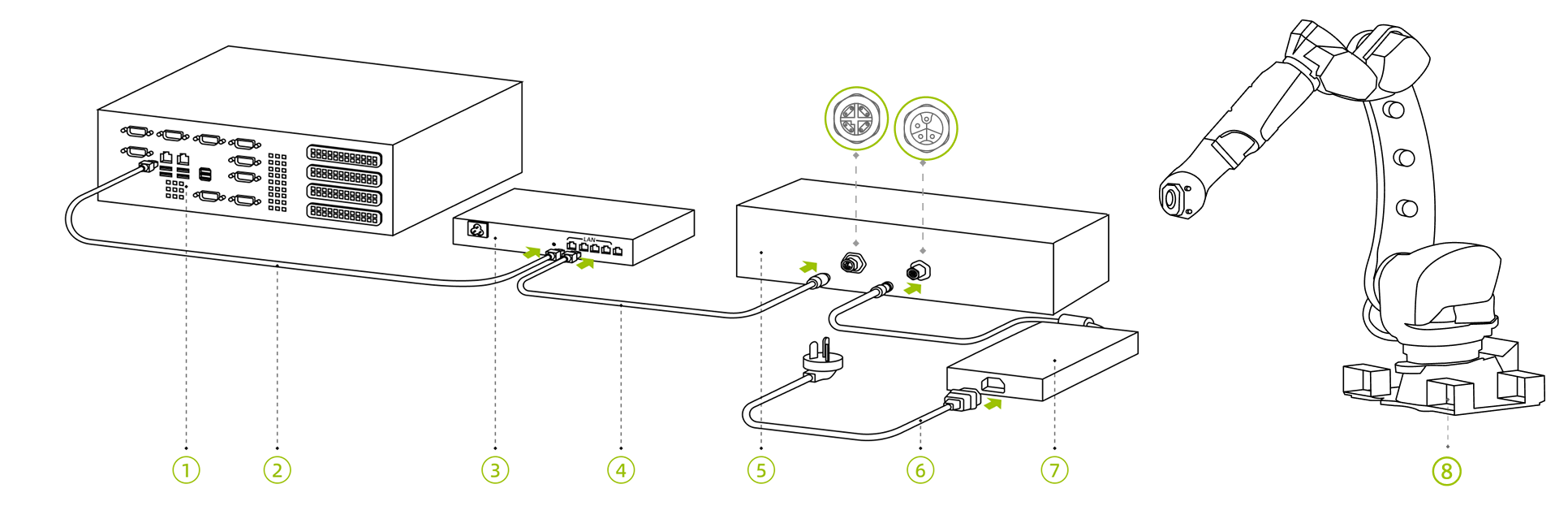 hardware laserl connect router