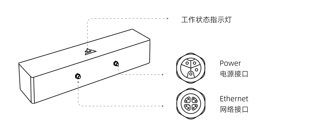hardware laserl port