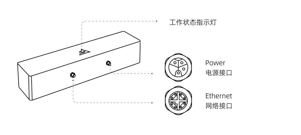 hardware laserv2s port