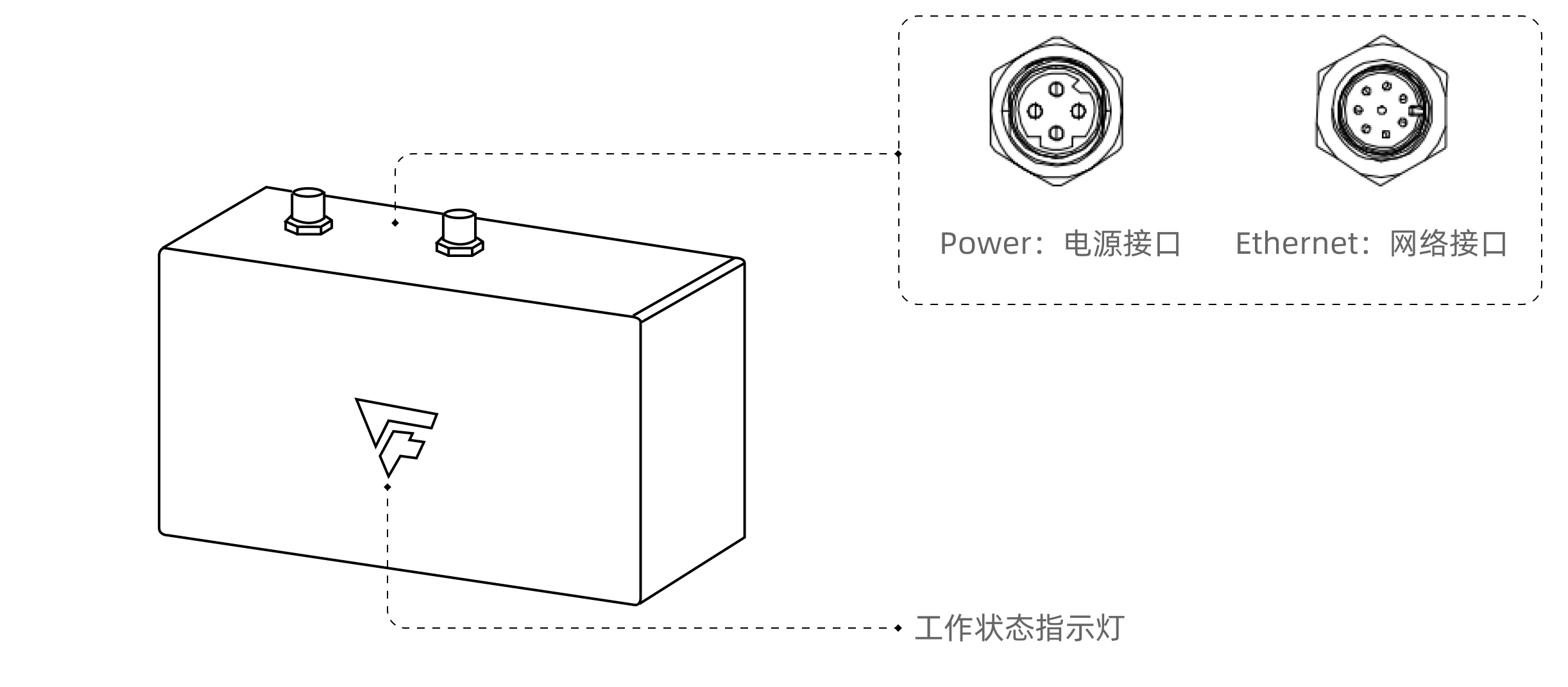 hardware pixel mini port