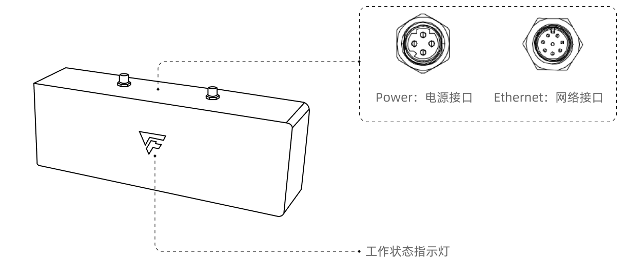 hardware pixel pro port