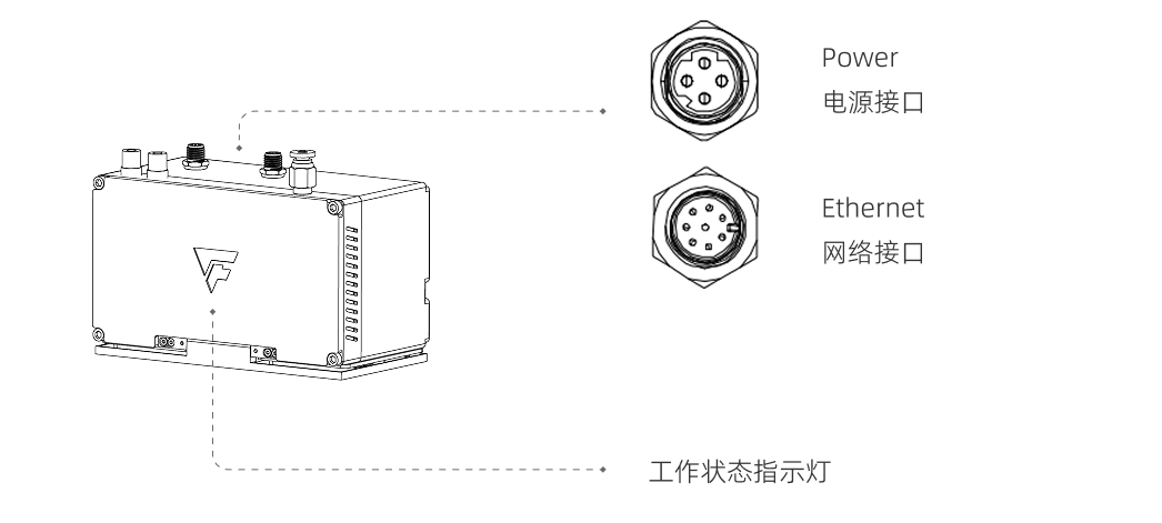 hardware pixel welding port