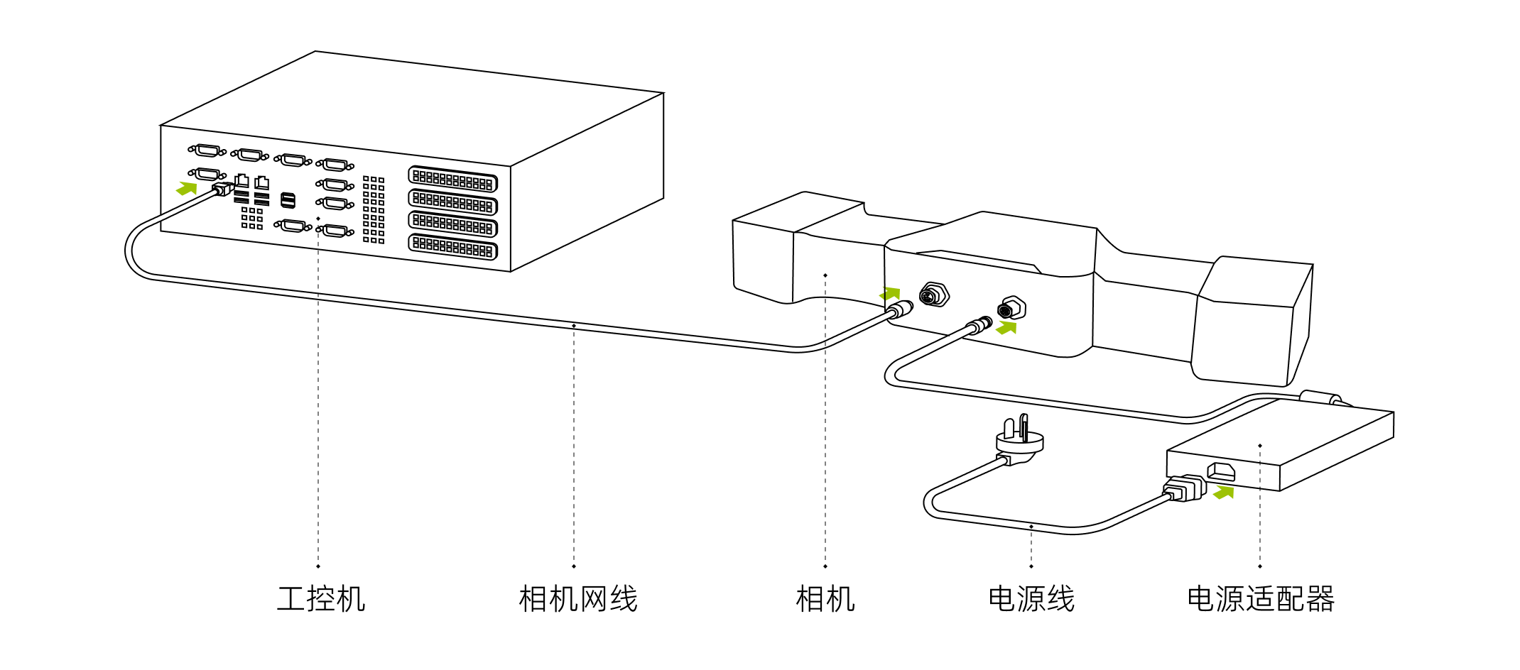 hardwarwe dl connect direct