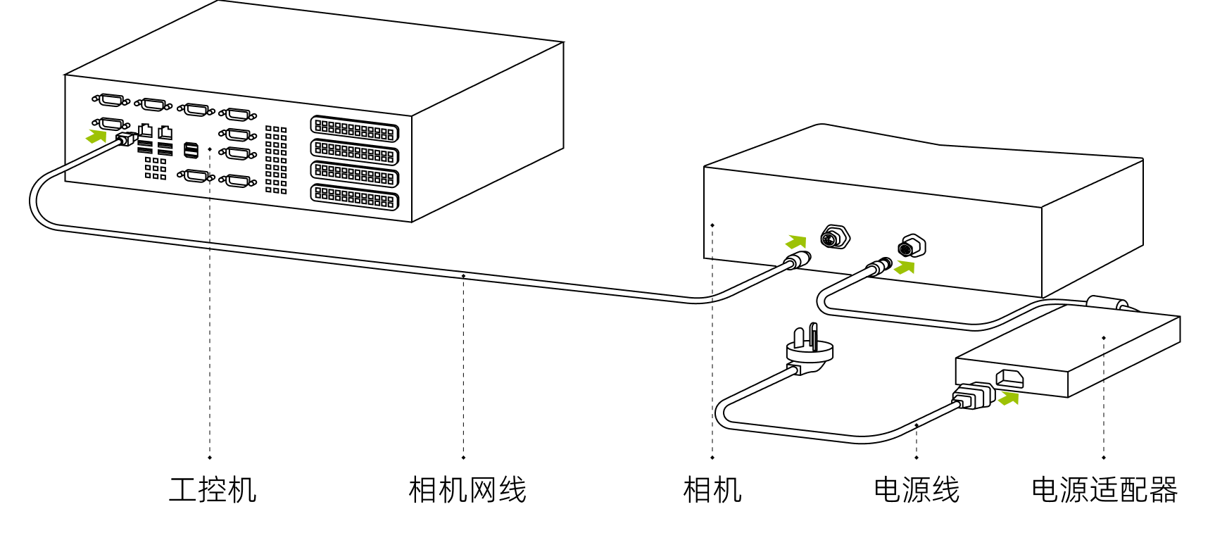 hardwarwe smair connect direct