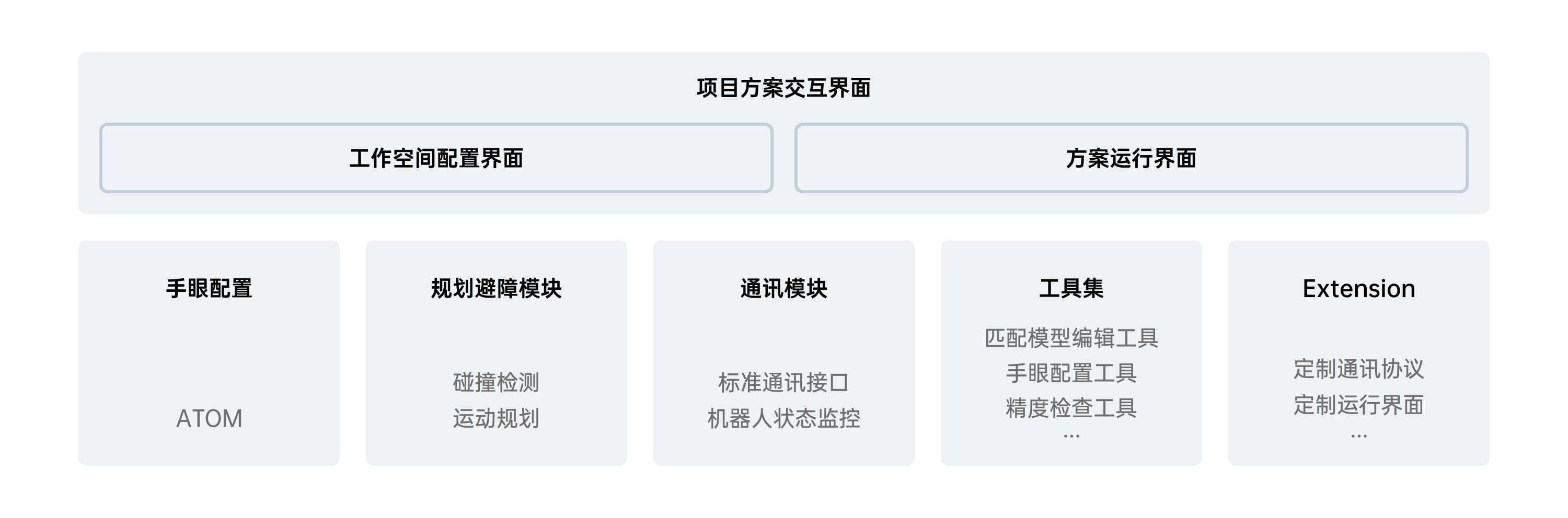 产品框架