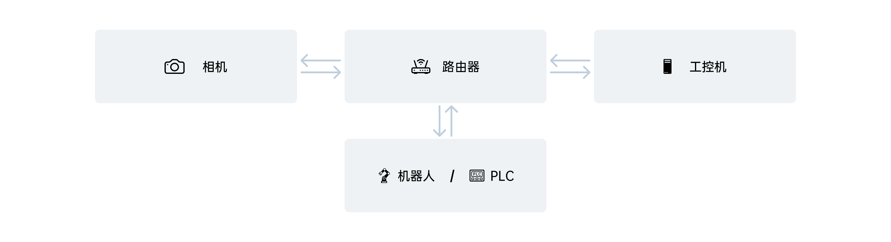 hardware connection
