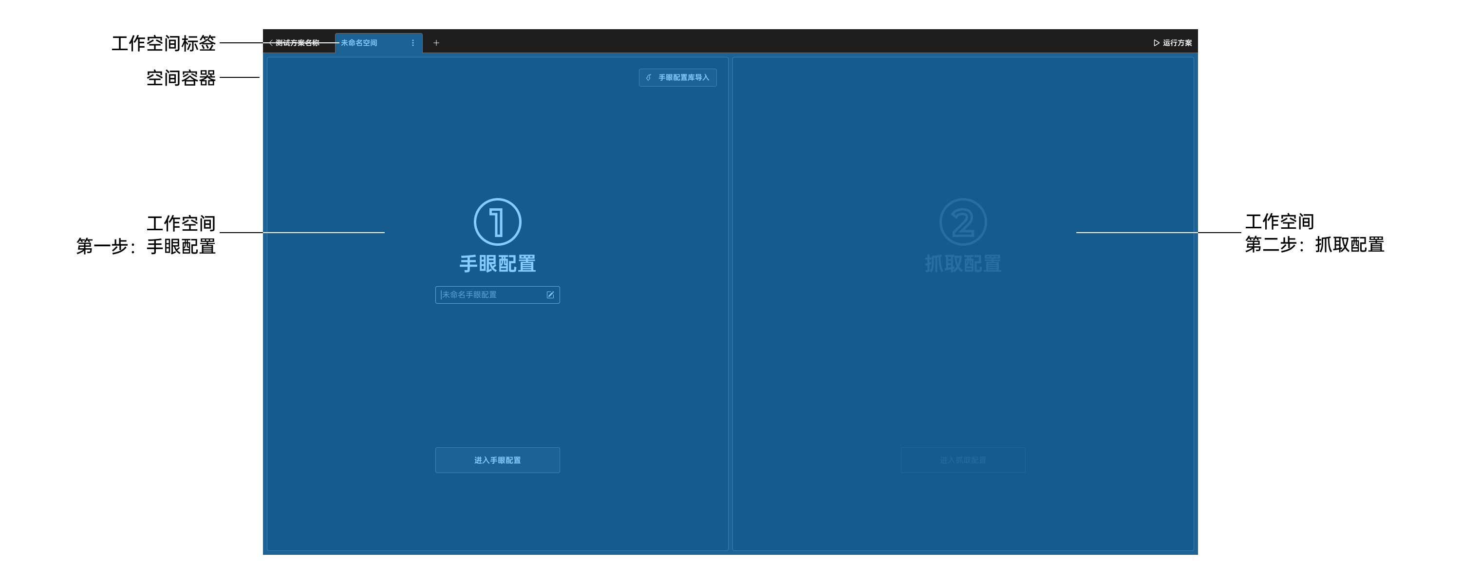 space layout