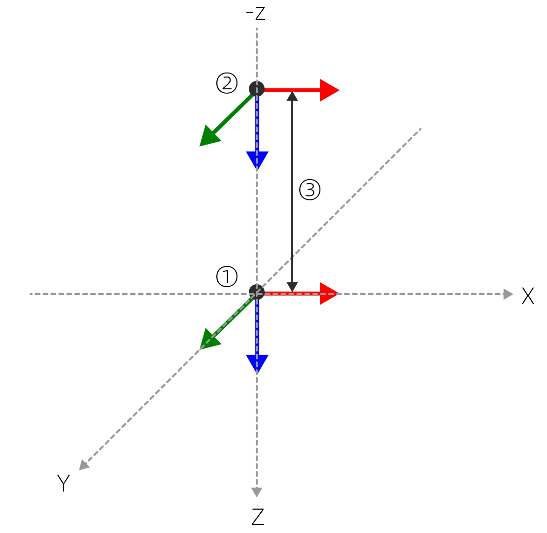 pick path plan prepick distance
