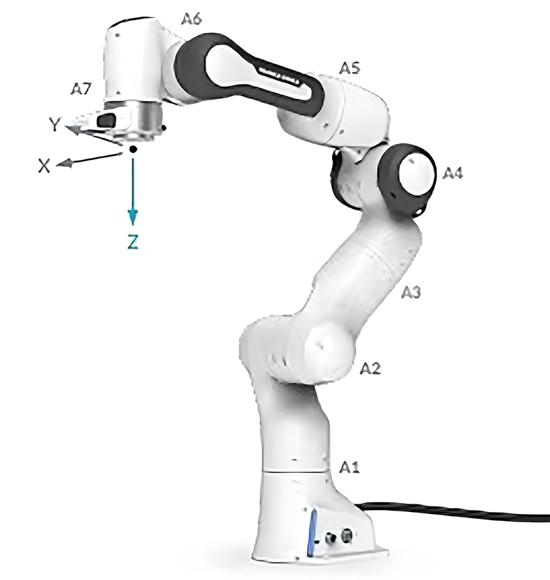 7axis robot structure