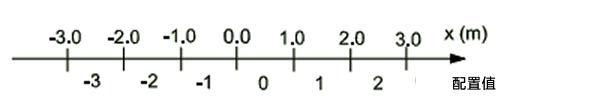 abb status 1