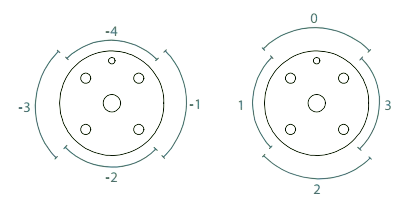 abb status 7