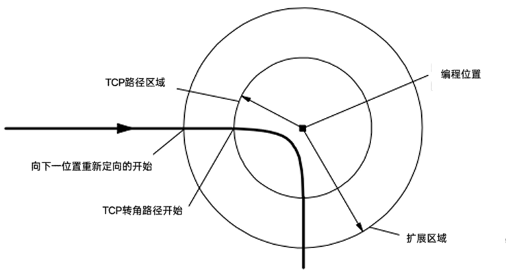 abb zone