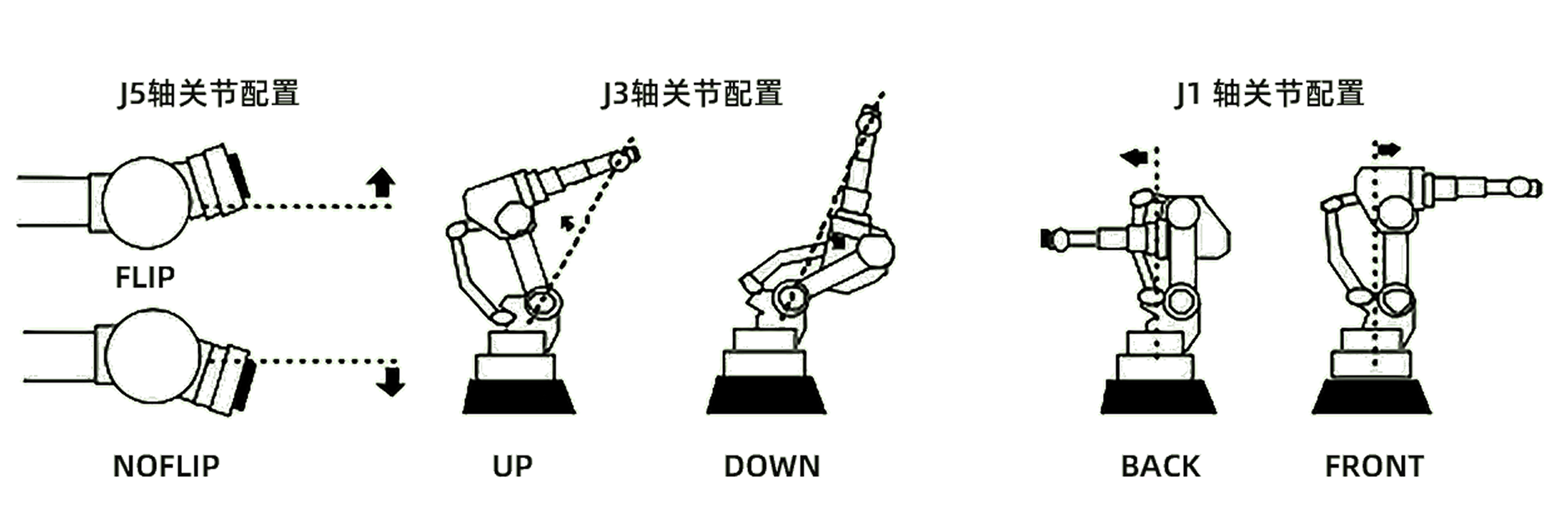 fanuc status