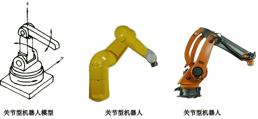 joint coordinate system