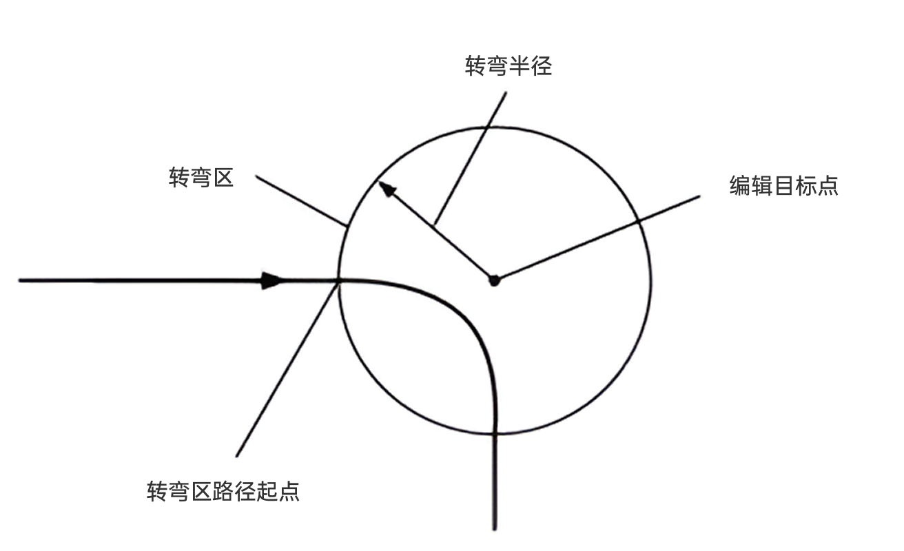 rokae zone