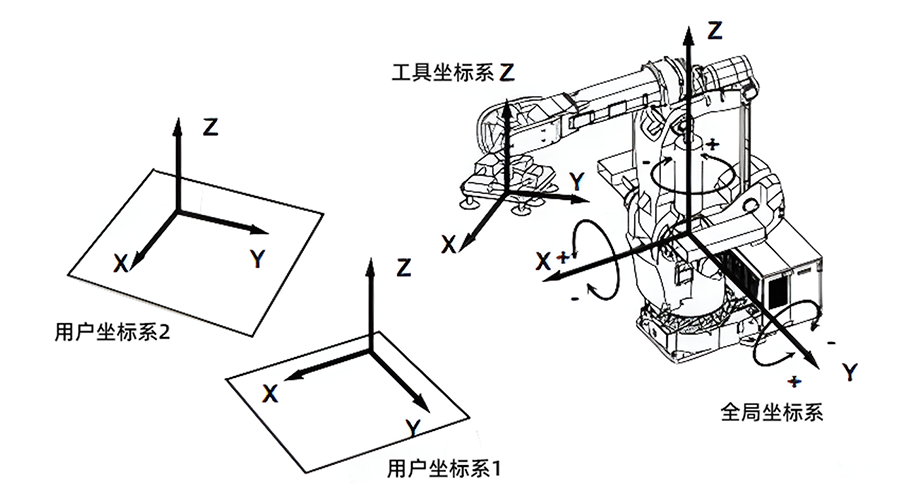 tcp illustration